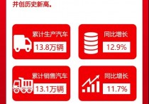 陕汽这半年 | “四新”引领 陕汽在行动